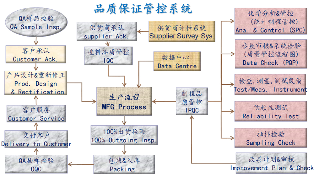AG旗舰厅